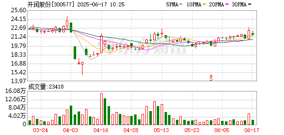 嘉多网 开润股份：公司与泡泡玛特、蜜雪冰城暂无合作