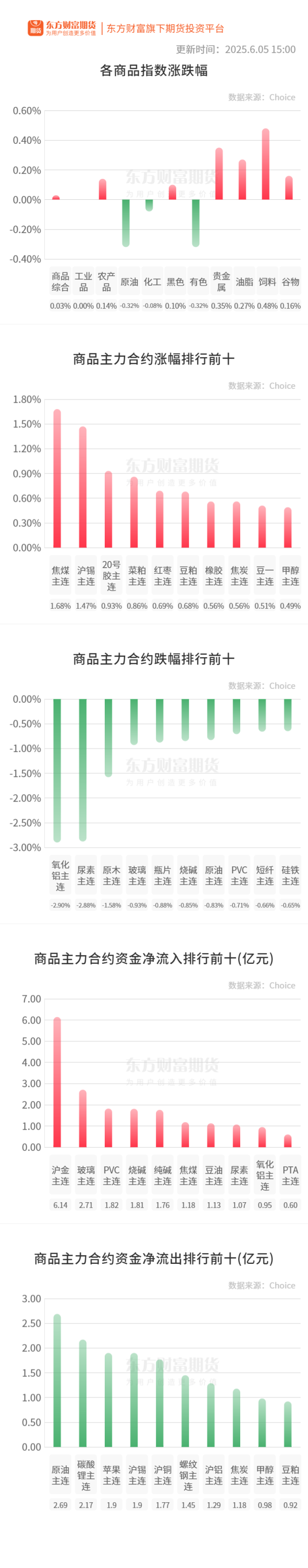 兴盛网  期市收评 | 国内商品涨跌互现 有色板块跌幅居前