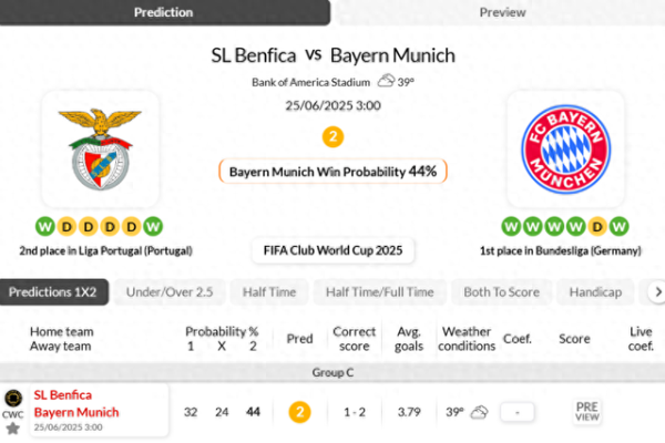 寻钱网 海外情报: 气温高达39度! 本菲卡1-2拜仁