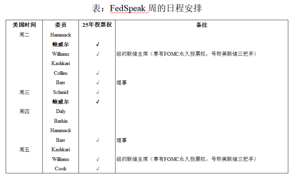 汇银配资 站在十字路口的鲍威尔