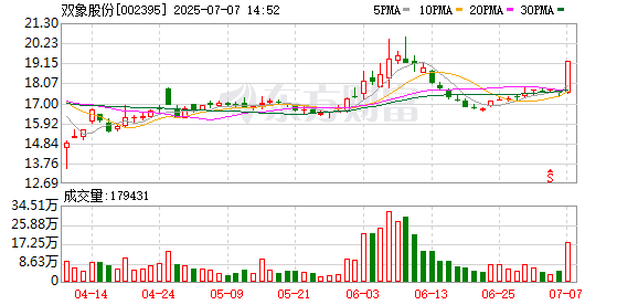 文商期货配资 双象股份：公司产品生产、销售正常