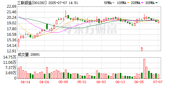 富盈网 三联锻造：公司产品主要为定制化的汽车锻造零部件，应用于汽车动力系统、传动系统、转向系统以及悬挂支撑等