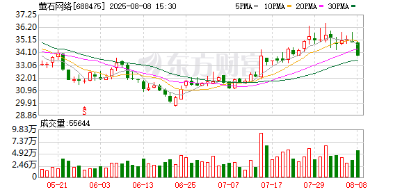 满瑞网 萤石网络：8月18日将召开2025年第一次临时股东大会