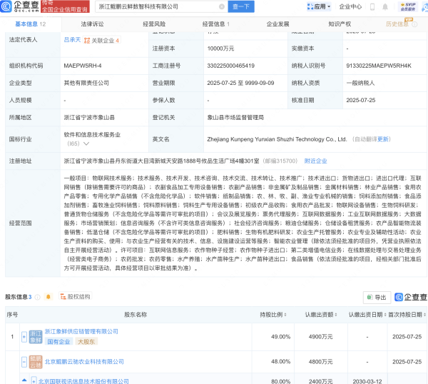 日升策略 国联股份等投资成立两家数智科技公司