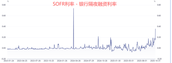 万银鼎信 全球都在跌